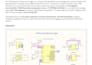 do schematic, pcb layout design, bom and gerbers generation